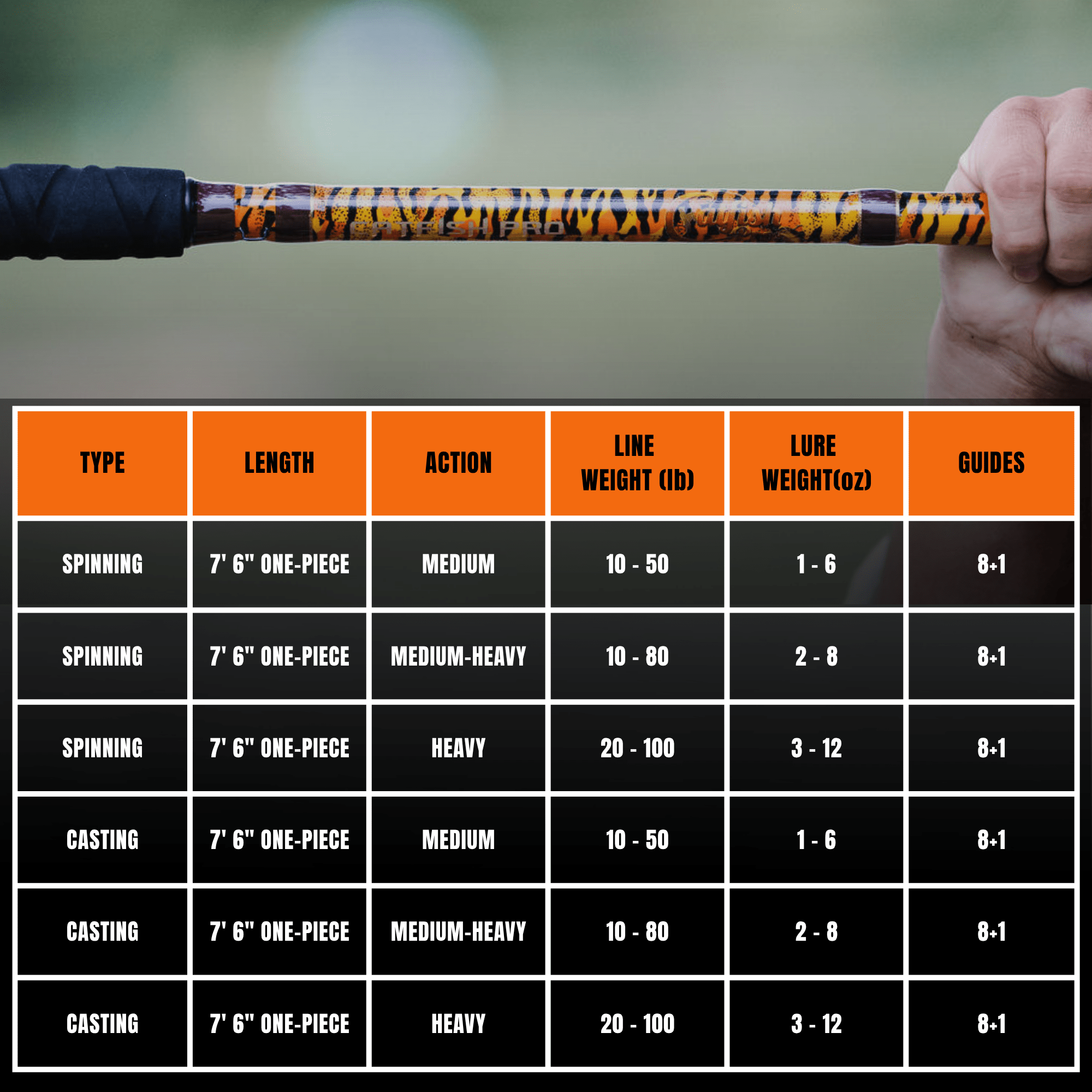 1 of 220 The Tiger Casting Rod - Limited Edition Rod