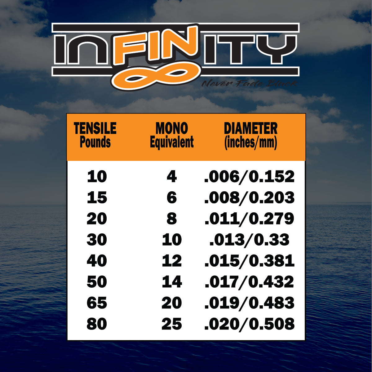 Infinity Braid